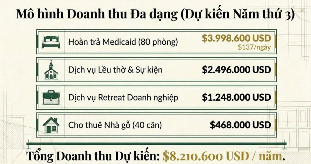 EB-5 investment levels for Rural TEA 2026