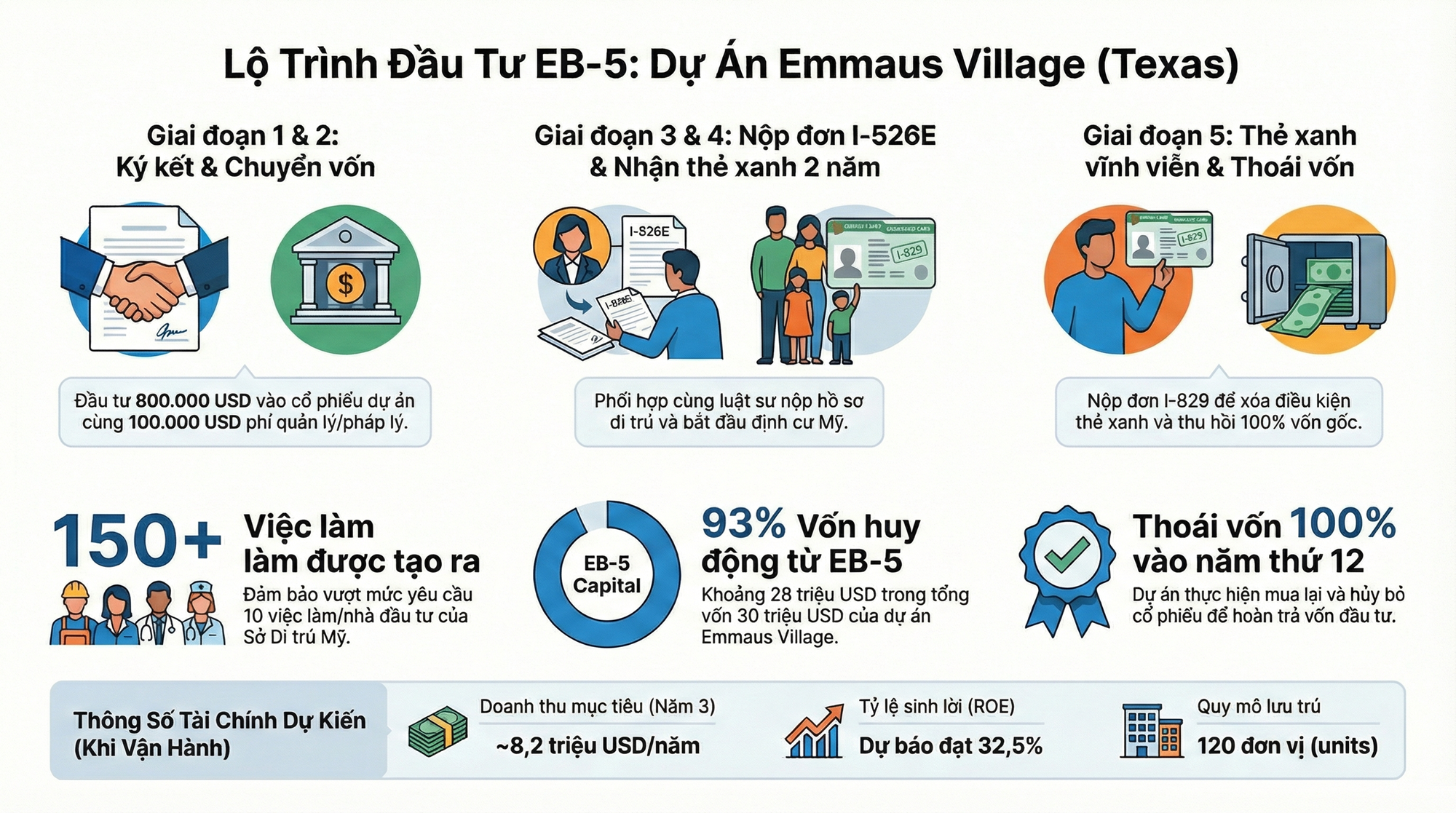 EB-5 Grandfathering protection rights