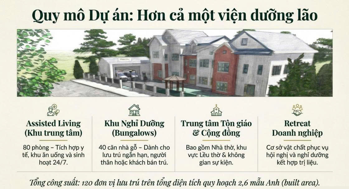 EB-5 project