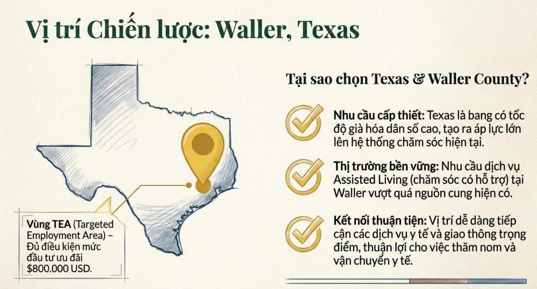 EB5 investment US immigration