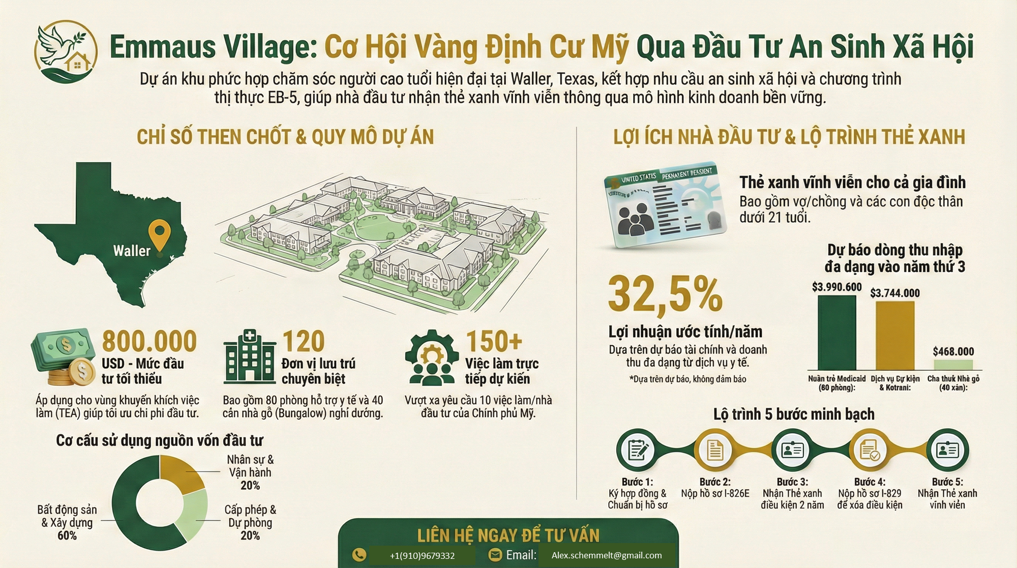 Đầu tư Mỹ nhận thẻ xanh