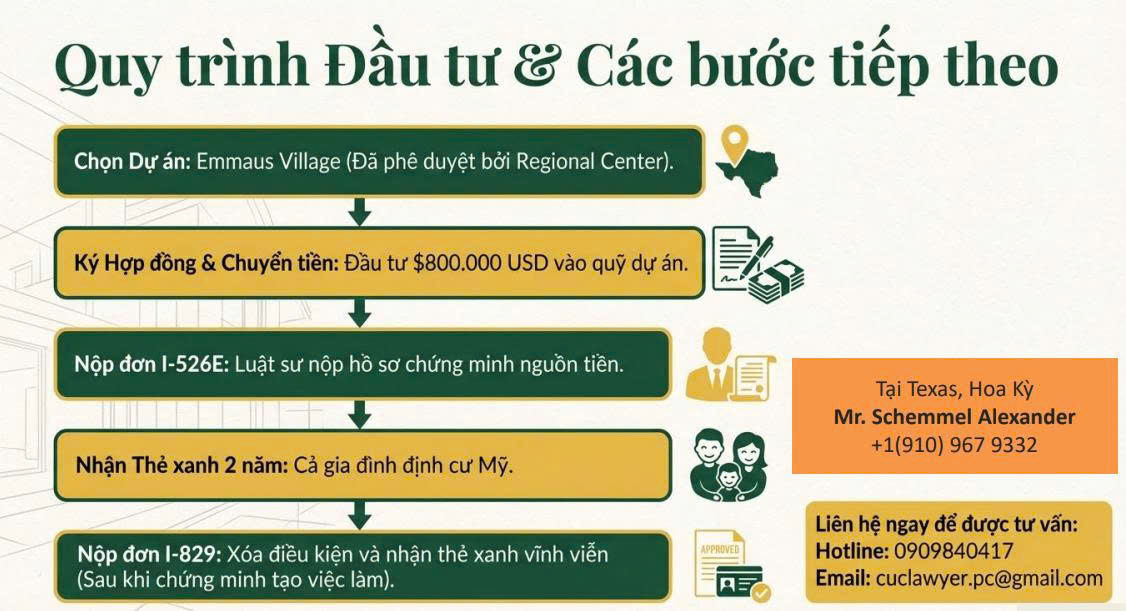 Đi Mỹ theo diện EB5