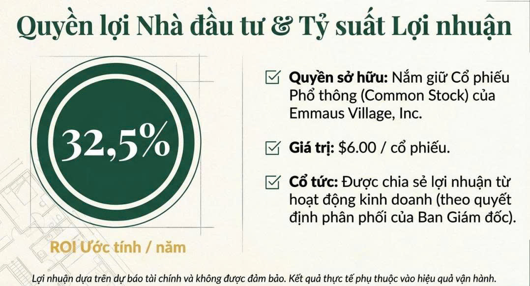 Định cư Mỹ EB5